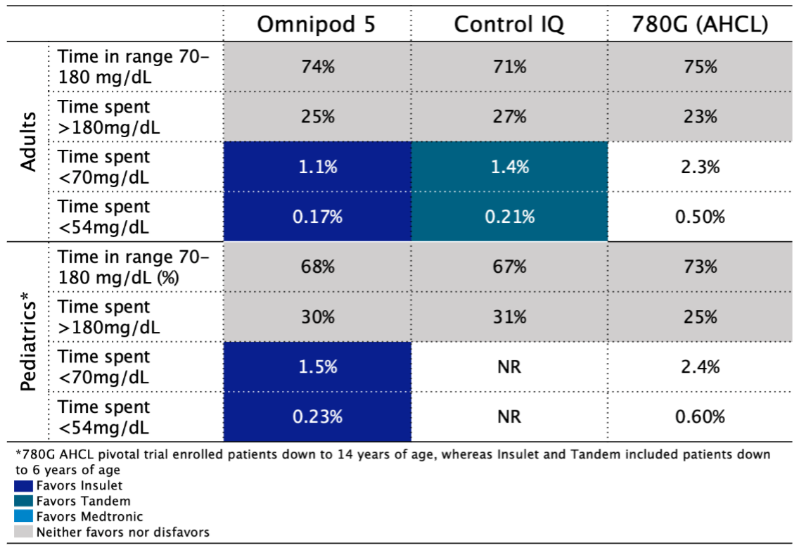 Wann kommt der Omnipod Horizon nach Deutschland?